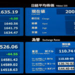 日経225オプション取引講座